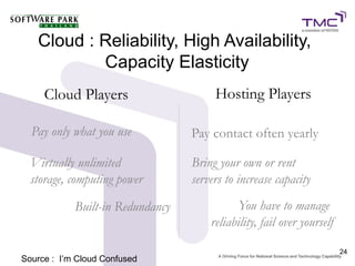 Cloud : Reliability, High Availability,
           Capacity Elasticity
     Cloud Players                     Hosting Players

  Pay only what you use           Pay contact often yearly

  Virtually unlimited             Bring your own or rent
  storage, computing power        servers to increase capacity
            Built-in Redundancy             You have to manage
                                      reliability, fail over yourself

                                                                        24
Source : I’m Cloud Confused
 