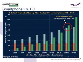 Smartphone v.s. PC




                     39
 