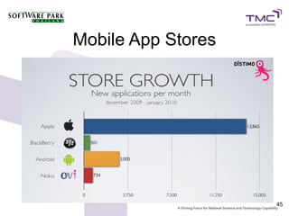Mobile App Stores




                    45
 