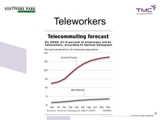 Teleworkers




              9
 