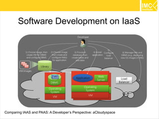 Software Development on IaaS




Comparing IAAS and PAAS: A Developer’s Perspective: aCloudyspace   25
 