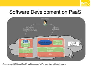 Software Development on PaaS




Comparing IAAS and PAAS: A Developer’s Perspective: aCloudyspace   26
 