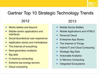 Gartner Top 10 Strategic Technology Trends
           2012                             2013
Media tablets and beyond             Mobile Device Battles
Mobile-centric applications and      Mobile Applications and HTML5
interfaces                           Personal Cloud
Social &contextual user experience   Enterprise App Stores
Application stores and marketplace   The Internet of Things
The Internet of everything           Hybrid IT and Cloud Computing
Next-generation analytics            Strategic Big Data
Big data                             Actionable Analytics
In-memory computing                  In Memory Computing
Extreme low-energy servers           Integrated Ecosystems
Cloud computing
                                                                     4
 
