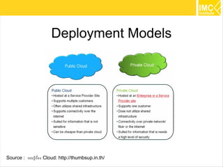 Deployment Models




Source : รอบรู้เรื่อง Cloud: http://thumbsup.in.th/   8
 