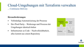 Cloud-Umgebungen mit Terraform verwalten
... Continuous Delivery
4
Herausforderungen
‣ Vollständige Automatisierung der Prozesse
‣ Dev/Prod Parity – Werkzeuge und Prozesse der
Umgebungen identisch halten
‣ Infrastructure as Code – Nachvollziehbarkeit,
alles kommt aus einem Repository
Organi-
sation
Continuous
Delivery
Plattform
App
Architektur
 