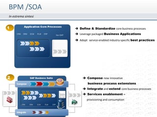 BPM /SOA
In estrema sintesi


1                     Define & Standardize core business processes
                      Leverage packaged Business Applications

                      Adopt service-enabled industry-specific best practices




2                          Compose new innovative
                             business process extensions
                           Integrate and extend core business processes
                           Services enablement –
                             provisioning and consumption
 