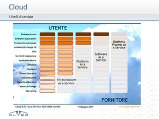 Cloud
I livelli di servizio
 
