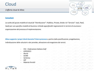 Cloud
L’offerta cloud di Altea
                                                                                                                    0

Consultant

La scelta del giusto modello di cloud (di “Distribuzione”: Pubblico, Privato, Ibrido e di “Servizio”: IaaS, PaaS,
SaaS) per uno specifico modello di business richiede approfonditi ragionamenti in termini di sicurezza e
organizzazione del processo di implementazione.




Altea supporta i propri clienti durante l’intero processo a partire dalla pianificazione, progettazione,
individuazione delle soluzioni e dei provider, attivazione ed erogazione dei servizi.


                     -    FIG – Federazione Italiana Golf
                     -    EXPO2015
                     -    Aturia
                     -    GUNA
                     -    Sartorius
                     -    IDP
                     -    Roberta Ferretti
 