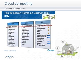 Cloud computing
L’interesse «a capire» è alto
 