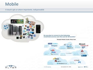 Mobile
Il cloud è già un attore importante, indispensabile
 