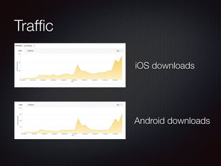 Traffic 
iOS downloads 
Android downloads 
 