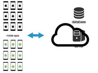 mobile apps 
database 
server 
 