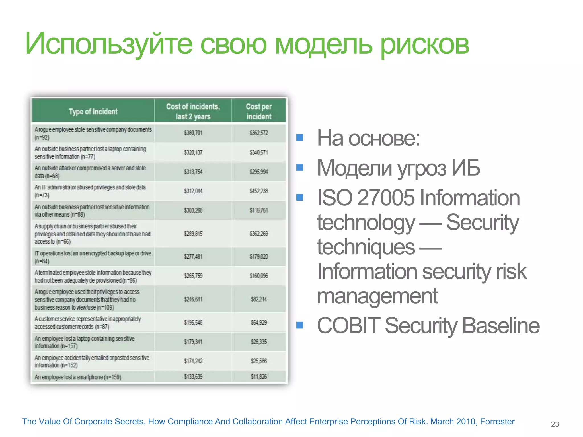 
                                                                     
                                                                     




                                                                     



The Value Of Corporate Secrets. How Compliance And Collaboration Affect Enterprise Perceptions Of Risk. March 2010, Forrester
 