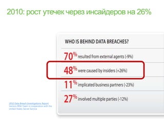 2010 Data Breach Investigations Report
Verizon RISK Team in cooperation with the
United States Secret Service
 
