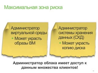 Администратор        Администратор
виртуальной среды    системы хранения
 Может украсть      данных (СХД)
  образы ВМ           Может украсть
                       копию диска


Администратор облака имеет доступ к
   данным множества клиентов!
 
