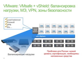  balancer
 Load
Firewall
VPN
Etc…
                      vShield
                      Virtual
                     Appliance




МЭ
             VPN

                                    Проблема для России: низкий
 Балансировщик нагрузки          уровень сертификации, необходимы
                                       наложенные средства
 