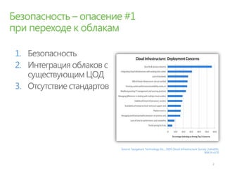 1.
2.

3.




     Source: Saugatuck Technology Inc., 2009 Cloud Infrastructure Survey (Julne09),
                                                                       WW N=670
 