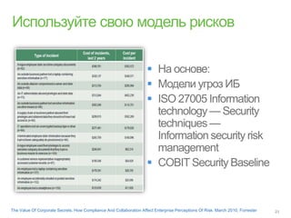 
                                                                     
                                                                     




                                                                     



The Value Of Corporate Secrets. How Compliance And Collaboration Affect Enterprise Perceptions Of Risk. March 2010, Forrester
 
