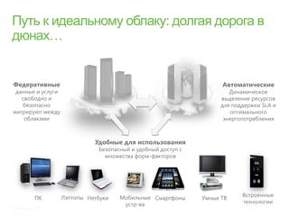 Федеративные                                                        Автоматические
 данные и услуги                                                       Динамическое
   свободно и                                                       выделение ресурсов
   безопасно                                                        для поддержки SLA и
мигрируют между                                                        оптимального
    облаками                                                         энергопотребления



                             Удобные для использования
                              Безопасный и удобный доступ с
                                множества форм-факторов




                   Лэптопы Нетбуки   Мобильные Смартфоны                   Встроенные
            ПК                                                Умные ТВ
                                      устр-ва                              технологии
Источник: Intel
 