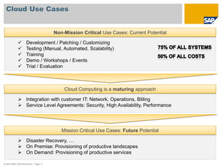 Trends and Value of Cloud ComputingIncrease Business Agility, Increase R&D Efficiency Utility ComputingOn Demand FulfillmentIndustrialization of ITFrom inflexible and long-term contracts to payment of metered usageFrom long running customer projects to immediate fulfillment of customer needsFrom Manufacturing to Automation and Standardizationof IT BusinessValueBreakthrough Consumption Experience of SAP SolutionsReduce IT Costs/CAPEX for SAP, Customers and Partners© SAP 2009 / SAP World tour /  Page 8