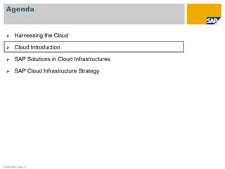 Traditional Hosting vs. Amazon CloudHosting Costs of ERP for DevelopmentTraditional Hosting© SAP 2009 / SAP World tour /  Page 9