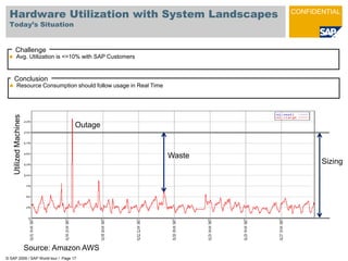 Demo / Workshops / Events