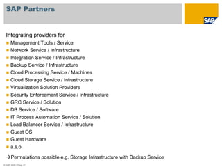 No single Cloud Infrastructure today is ideal for all use cases (SLAs, Integration, Costs)