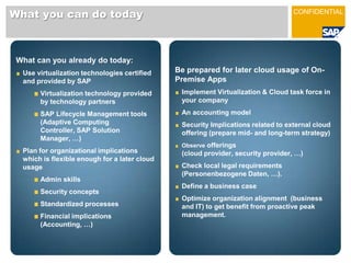 SAP, Customers and Partners are interested in Standardization of Cloud APIsSAP EmployeeSAP EmployeeMeteringProvisioningConfigurationSAP SolutionSAP Cloud Enabling Services powered by SAP NetWeaver CE!!Cloud InfrastructureConfigurationMeteringVirtualization© SAP 2009 / SAP World tour /  Page 13