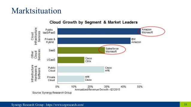 what s the smartest cloud platforms vs cloud infrastructure autos post what s the smartest cloud platforms vs cloud infrastructure autos post