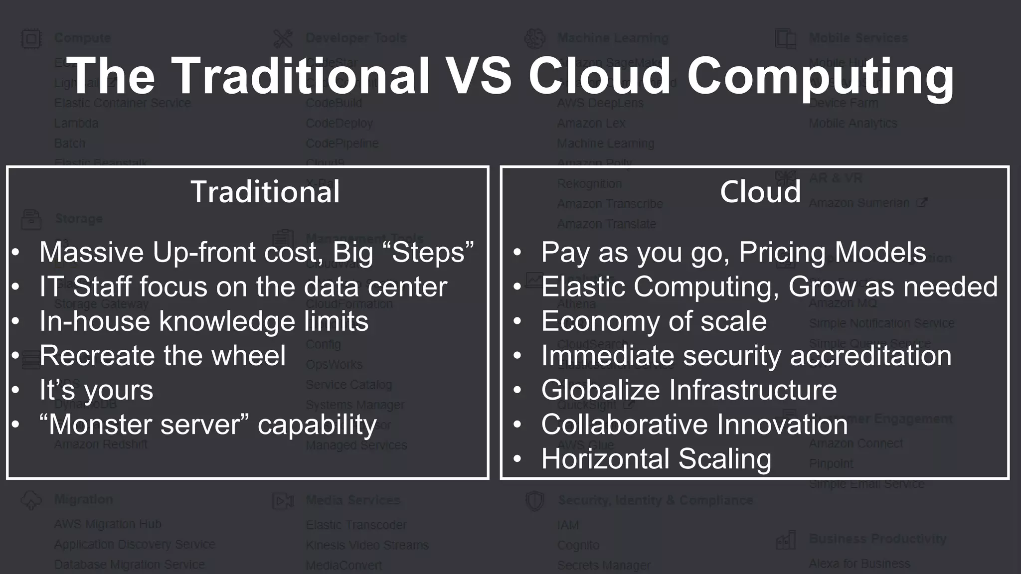 The Traditional VS Cloud Computing
Traditional
• Massive Up-front cost, Big “Steps”
• IT Staff focus on the data center
• In-house knowledge limits
• Recreate the wheel
• It’s yours
• “Monster server” capability
Cloud
• Pay as you go, Pricing Models
• Elastic Computing, Grow as needed
• Economy of scale
• Immediate security accreditation
• Globalize Infrastructure
• Collaborative Innovation
• Horizontal Scaling
 