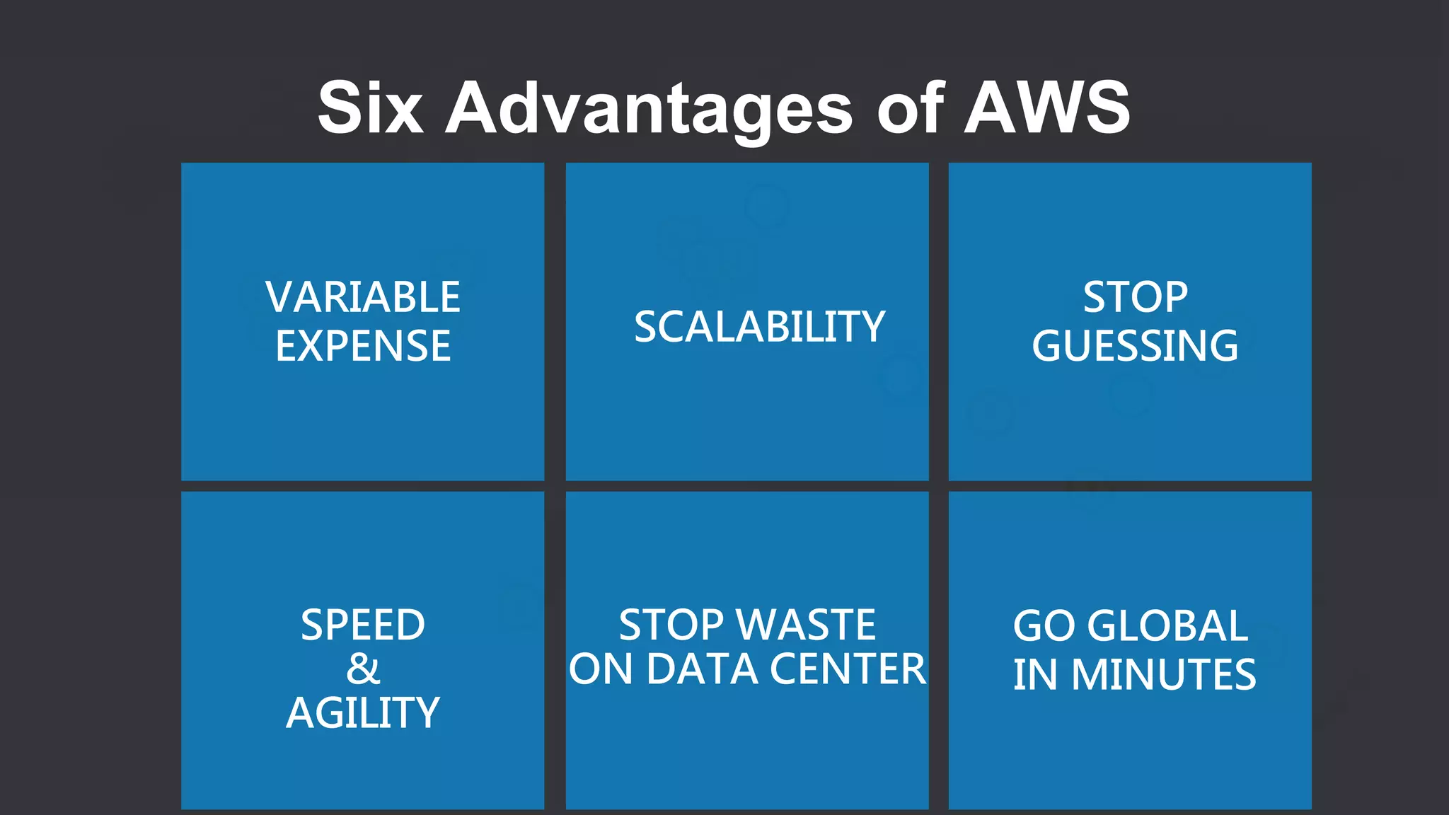 Six Advantages of AWS
VARIABLE
EXPENSE SCALABILITY
SPEED
&
AGILITY
STOP WASTE
ON DATA CENTER
STOP
GUESSING
GO GLOBAL
IN MINUTES
 