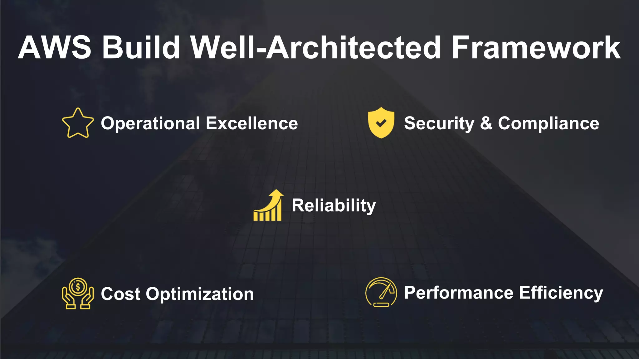 AWS Build Well-Architected Framework
Operational Excellence Security & Compliance
Reliability
Performance EfficiencyCost Optimization
 