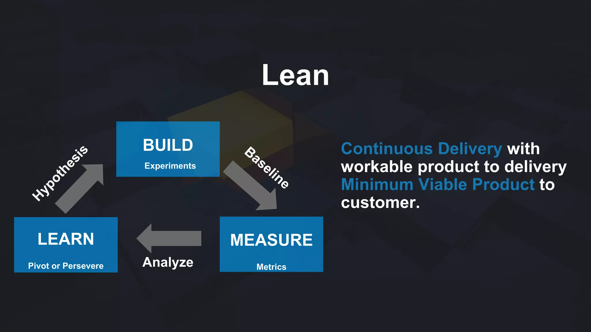 BUILD
Experiments
LEARN
Pivot or Persevere
MEASURE
MetricsAnalyze
Lean
Continuous Delivery with
workable product to delivery
Minimum Viable Product to
customer.
 