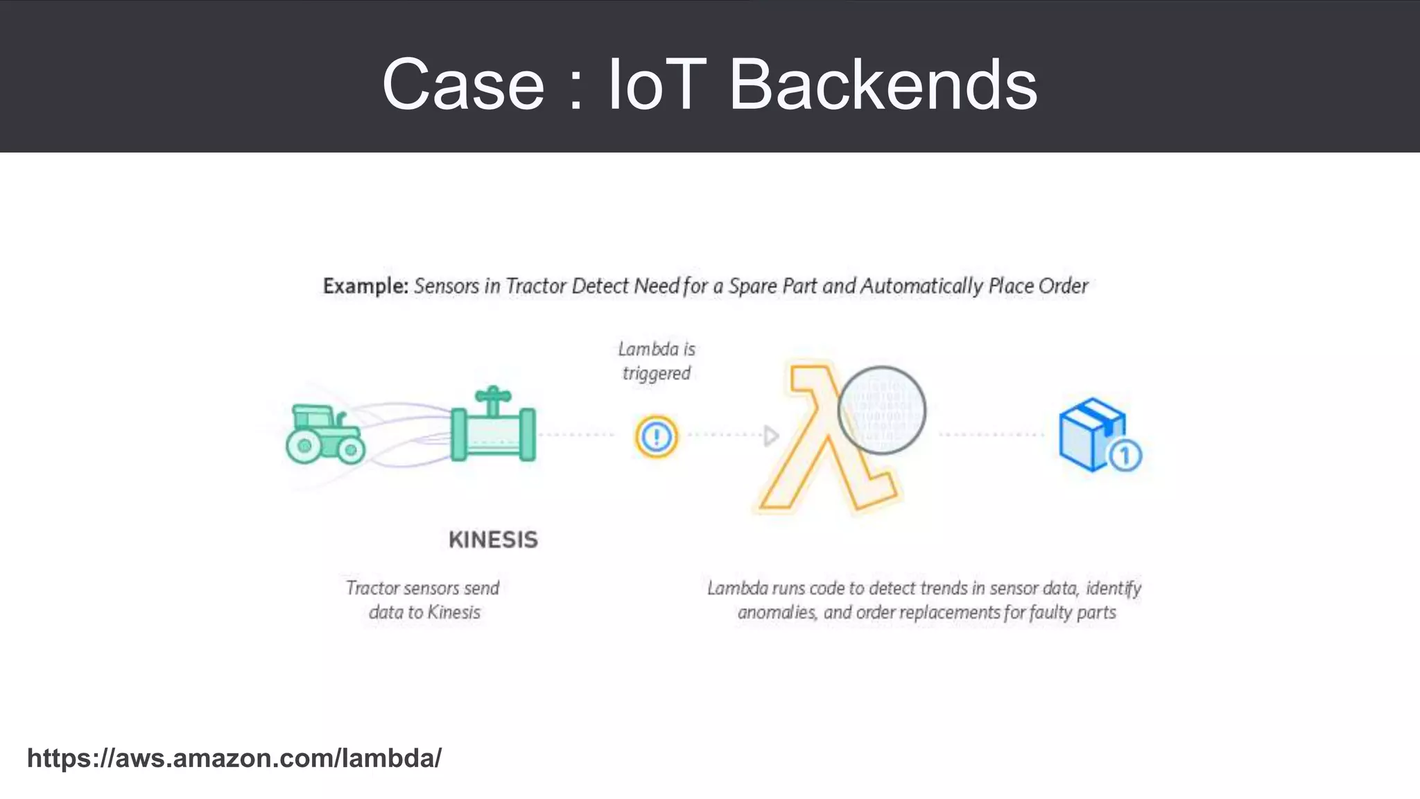 Case : IoT Backends
https://aws.amazon.com/lambda/
 