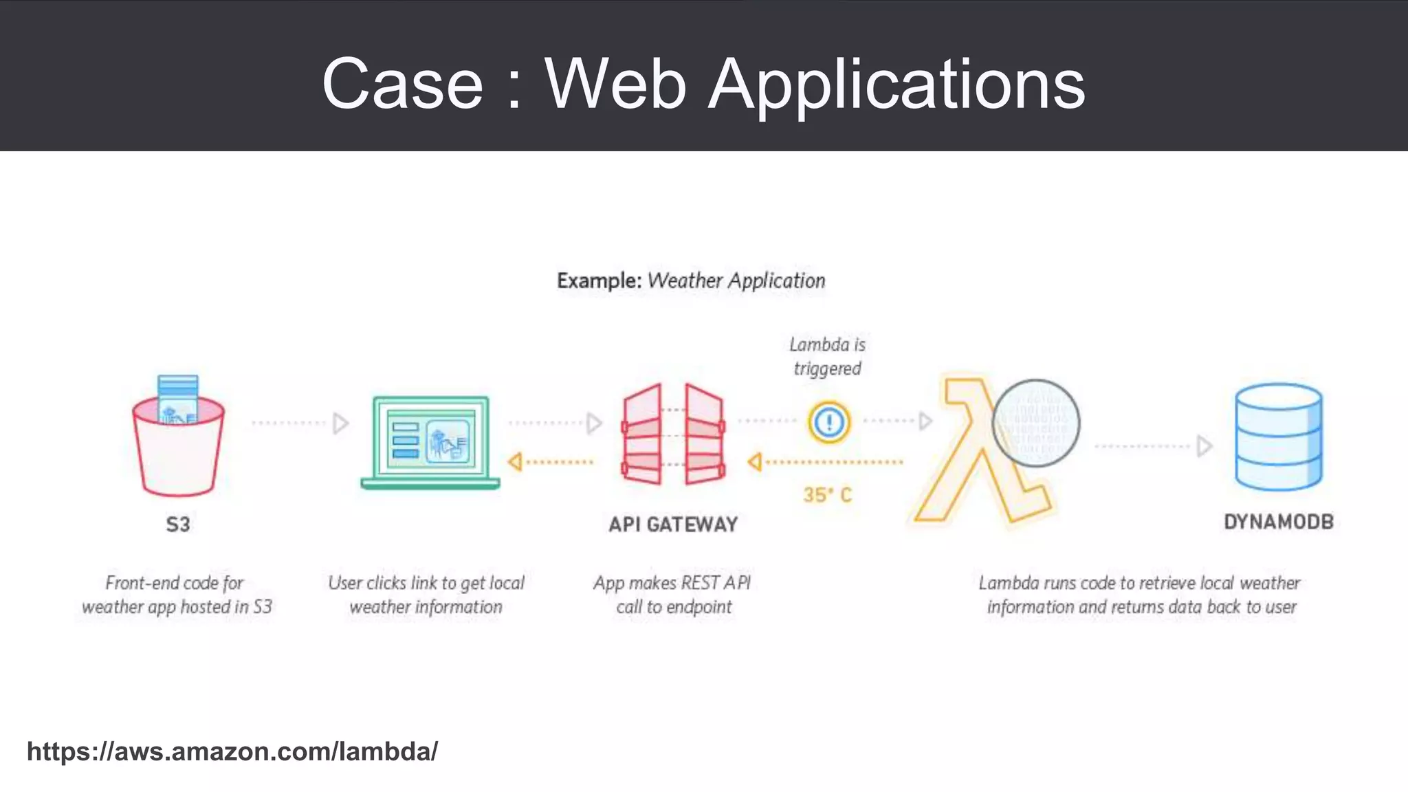 Case : Web Applications
https://aws.amazon.com/lambda/
 