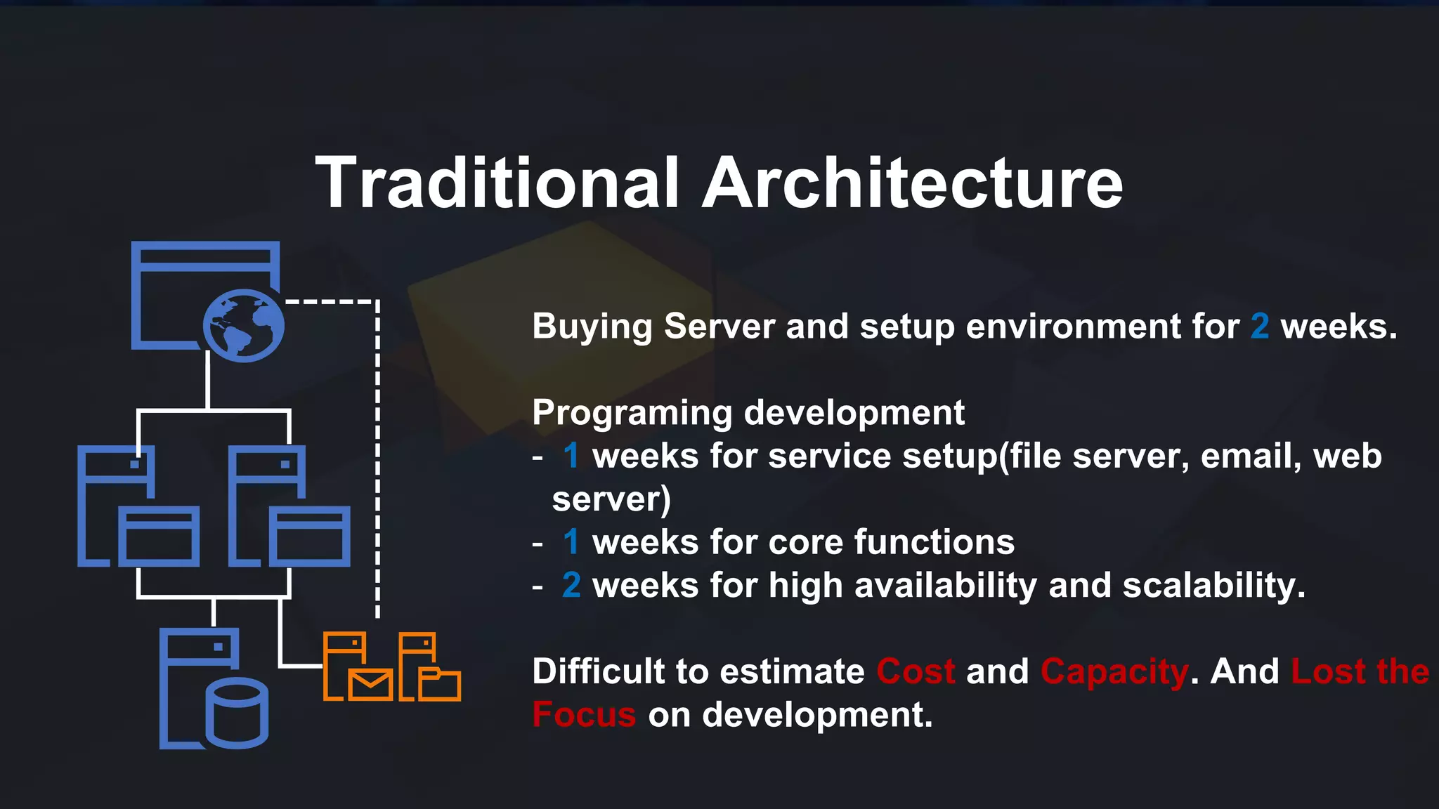 Traditional Architecture
Buying Server and setup environment for 2 weeks.
Programing development
- 1 weeks for service setup(file server, email, web
server)
- 1 weeks for core functions
- 2 weeks for high availability and scalability.
Difficult to estimate Cost and Capacity. And Lost the
Focus on development.
 