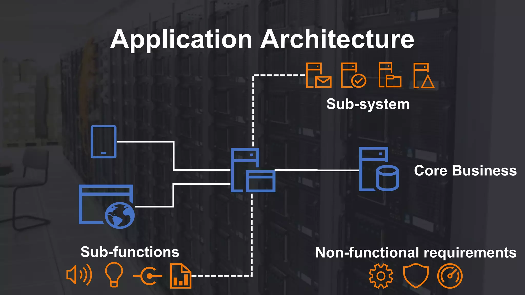 Application Architecture
Core Business
Sub-system
Sub-functions Non-functional requirements
 