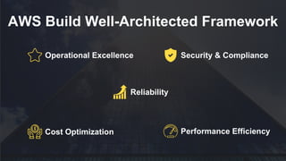 AWS Build Well-Architected Framework
Operational Excellence Security & Compliance
Reliability
Performance EfficiencyCost Optimization
 
