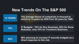 14 YEARS
70%
66%
New Trends On The S&P 500
The average tenure of companies is forecast to
shrink to 14 years by 2026 from 20 years by 1990.
IT Budgets : 70% for Run Business, 20% for Grow
Business, only 10% for Transform Business.
66% planning to increase IT security budgets as a
direct response to this risk.
 