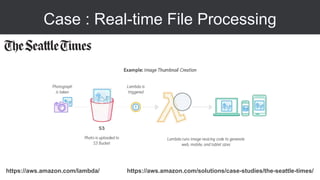 Case : Real-time File Processing
https://aws.amazon.com/lambda/ https://aws.amazon.com/solutions/case-studies/the-seattle-times/
 