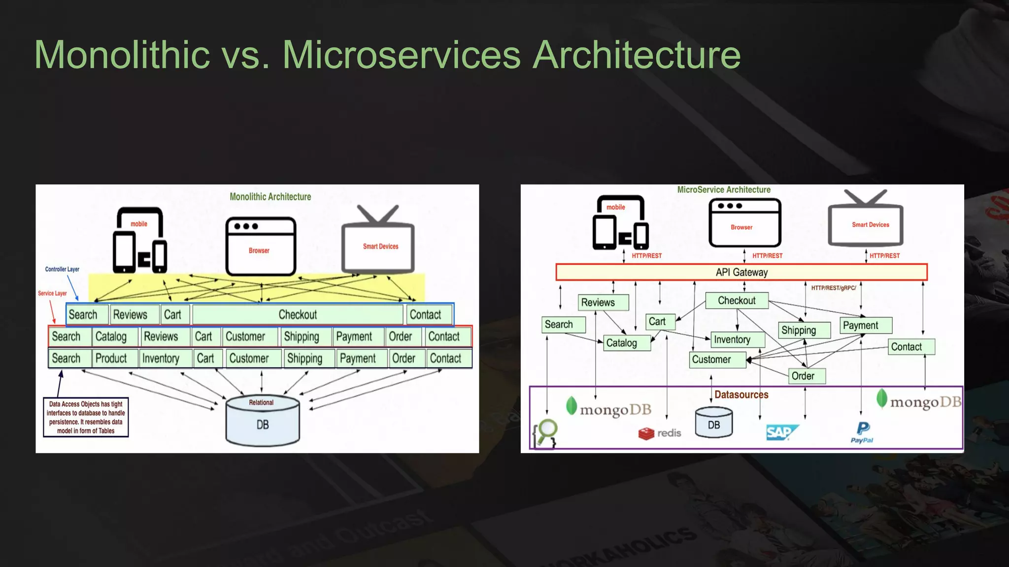 Monolithic vs. Microservices Architecture
 