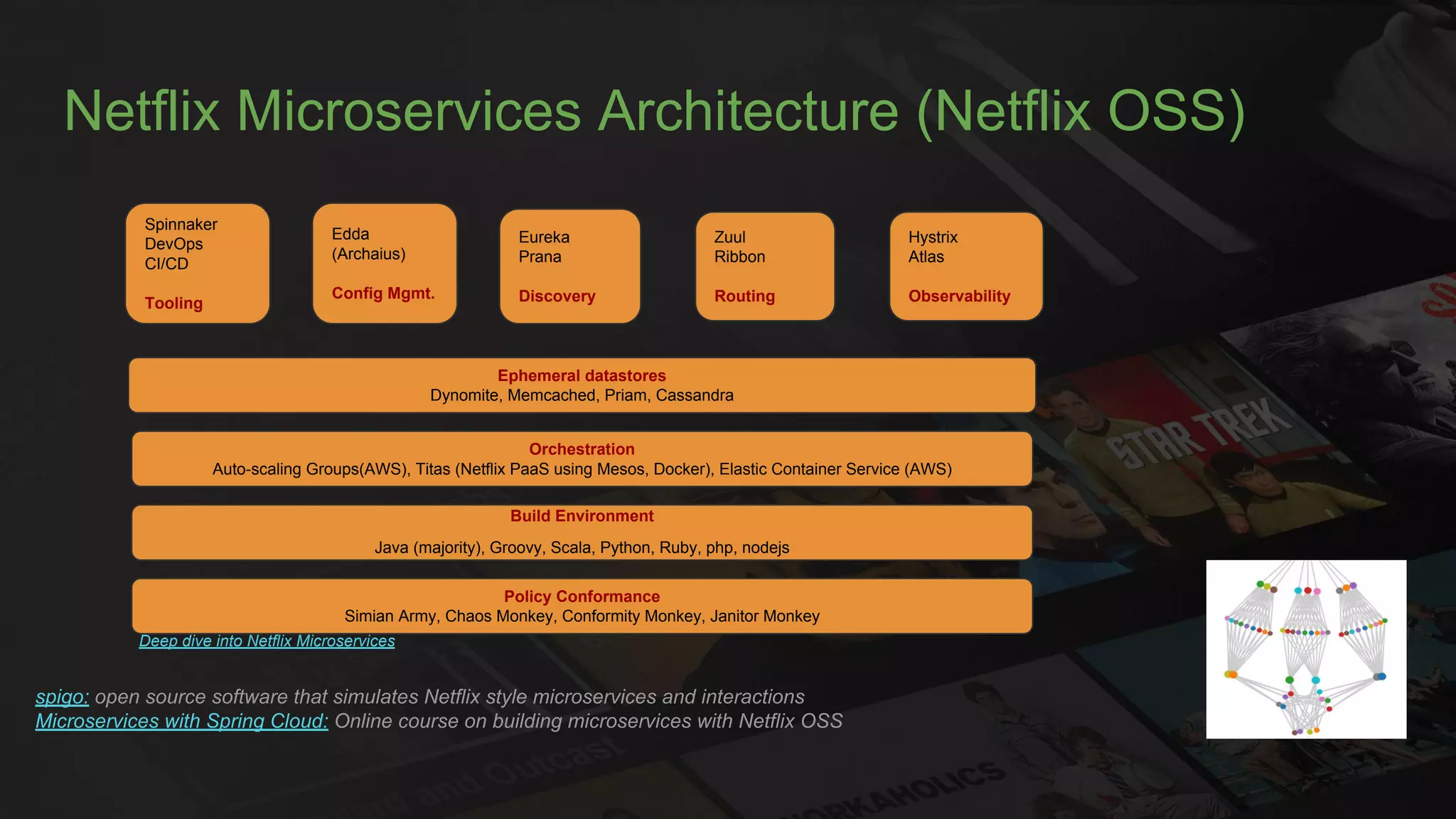 Netflix Microservices Architecture (Netflix OSS)
Spinnaker
DevOps
CI/CD
Tooling
Edda
(Archaius)
Config Mgmt.
Eureka
Prana
Discovery
Zuul
Ribbon
Routing
Hystrix
Atlas
Observability
Ephemeral datastores
Dynomite, Memcached, Priam, Cassandra
Orchestration
Auto-scaling Groups(AWS), Titas (Netflix PaaS using Mesos, Docker), Elastic Container Service (AWS)
Build Environment
Java (majority), Groovy, Scala, Python, Ruby, php, nodejs
Policy Conformance
Simian Army, Chaos Monkey, Conformity Monkey, Janitor Monkey
spigo: open source software that simulates Netflix style microservices and interactions
Microservices with Spring Cloud: Online course on building microservices with Netflix OSS
Deep dive into Netflix Microservices
 