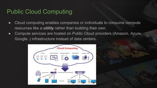Public Cloud Computing
● Cloud computing enables companies or individuals to consume compute
resources like a utility rath...