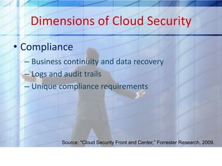 Dimensions of Cloud Security
• Compliance
  – Business continuity and data recovery
  – Logs and audit trails
  – Unique compliance requirements




            Source: "Cloud Security Front and Center,” Forrester Research, 2009.
 