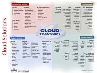 Cloud Solutions
 