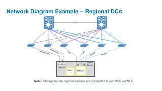 Network Diagram Example – Regional DCs




         Note: Storage for the regional servers are connected to our NAS via NFS
 