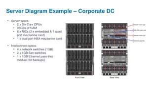 Server Diagram Example – Corporate DC
• Server specs:
   • 2 x Six Core CPUs
   • 96GBs of RAM
   • 6 x NICs (2 x embedded & 1 quad
      port mezzanine card)
   • 1 x dual port HBA mezzanine card

• Interconnect specs:
    • 4 x network switches (1GB)
    • 2 x 4GB San switches
    • 1 x 1GB Ethernet pass-thru
       module (for backups)
 