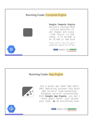 Running Code: Compute Engine
>
Google Compute Engine
delivers configurable
virtual machines of
all shapes and sizes,
from "micro" to 160
vCPUs, 3.75 TB RAM, &
64 TB HDD or SSD disk
(Debian, CentOS, CoreOS, SUSE, Red Hat
Enterprise Linux, Ubuntu, FreeBSD;
Windows Server 2008 R2, 2012 R2, 2016)
cloud.google.com/compute
Running Code: App Engine
Got a great app idea? Now what?
VMs? Operating systems? Big disk?
Web servers? Load balancing?
Database servers? Autoscaling?
With Google App Engine, you don't
think about those. Just upload
your code; we do everything else.
>
cloud.google.com/appengine
 
