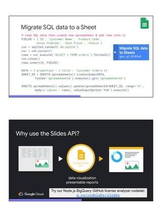 Migrate SQL data to a Sheet
# read SQL data then create new spreadsheet & add rows into it
FIELDS = ('ID', 'Customer Name', 'Product Code',
'Units Ordered', 'Unit Price', 'Status')
cxn = sqlite3.connect('db.sqlite')
cur = cxn.cursor()
rows = cur.execute('SELECT * FROM orders').fetchall()
cxn.close()
rows.insert(0, FIELDS)
DATA = {'properties': {'title': 'Customer orders'}}
SHEET_ID = SHEETS.spreadsheets().create(body=DATA,
fields='spreadsheetId').execute().get('spreadsheetId')
SHEETS.spreadsheets().values().update(spreadsheetId=SHEET_ID, range='A1',
body={'values': rows}, valueInputOption='RAW').execute()
Migrate SQL data
to Sheets
goo.gl/N1RPwC
Try our Node.js BigQuery GitHub license analyzer codelab:
g.co/codelabs/slides
Why use the Slides API?
data visualization
presentable reports
 