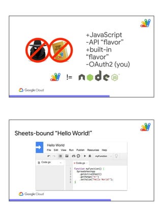 +JavaScript
-API “flavor”
+built-in
“flavor”
-OAuth2 (you)
!=
Sheets-bound “Hello World!”
 